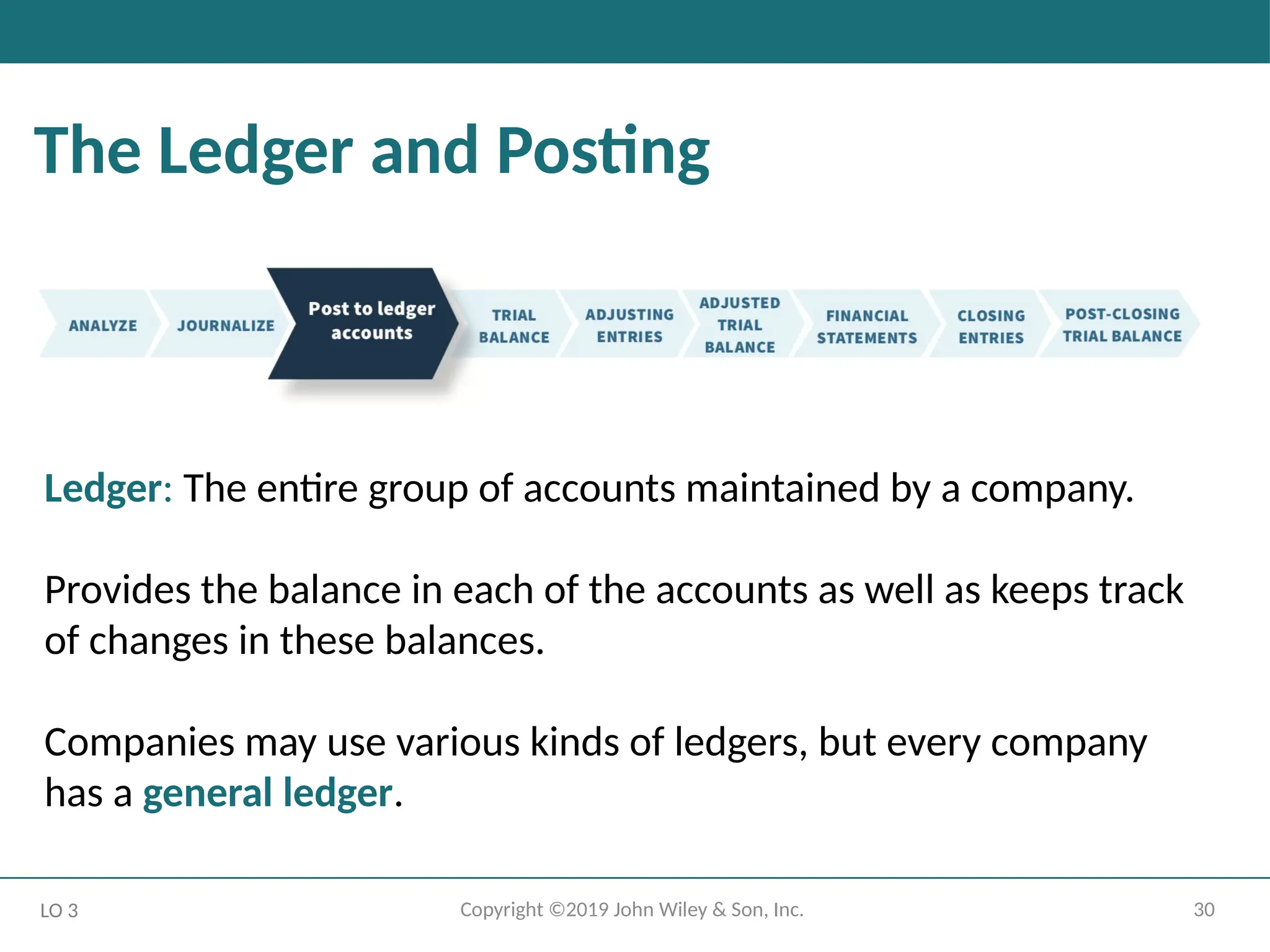 30
Copyright ©2019 John Wiley & Son, Inc.
The Ledger and Posting
LO 3
Ledger: The entire group of accounts maintained by a company.
Provides the balance in each of the accounts as well as keeps track
of changes in these balances.
Companies may use various kinds of ledgers, but every company
has a general ledger.
 