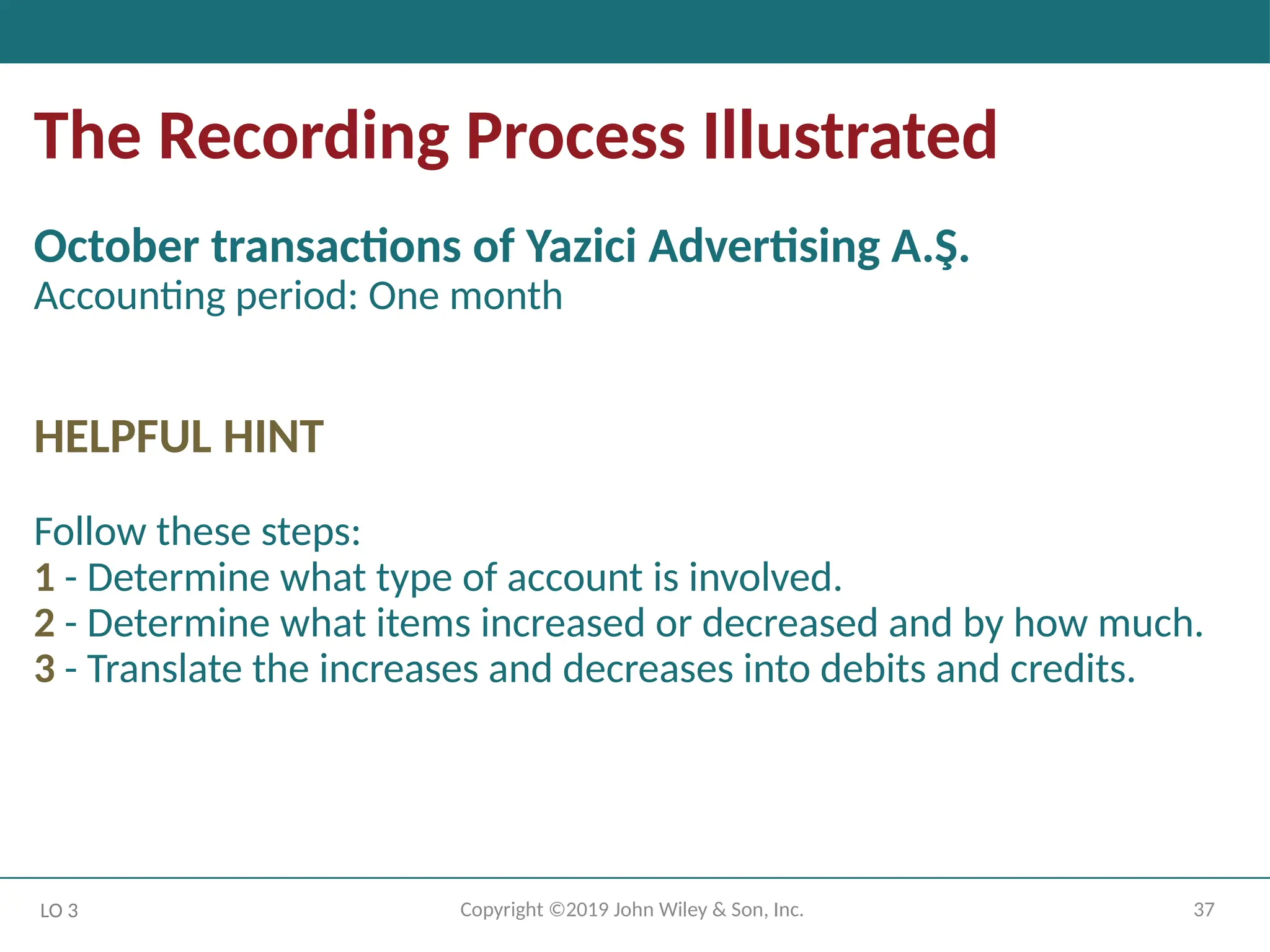 37
Copyright ©2019 John Wiley & Son, Inc.
The Recording Process Illustrated
October transactions of Yazici Advertising A.Ş.
Accounting period: One month
HELPFUL HINT
Follow these steps:
1 - Determine what type of account is involved.
2 - Determine what items increased or decreased and by how much.
3 - Translate the increases and decreases into debits and credits.
LO 3
 
