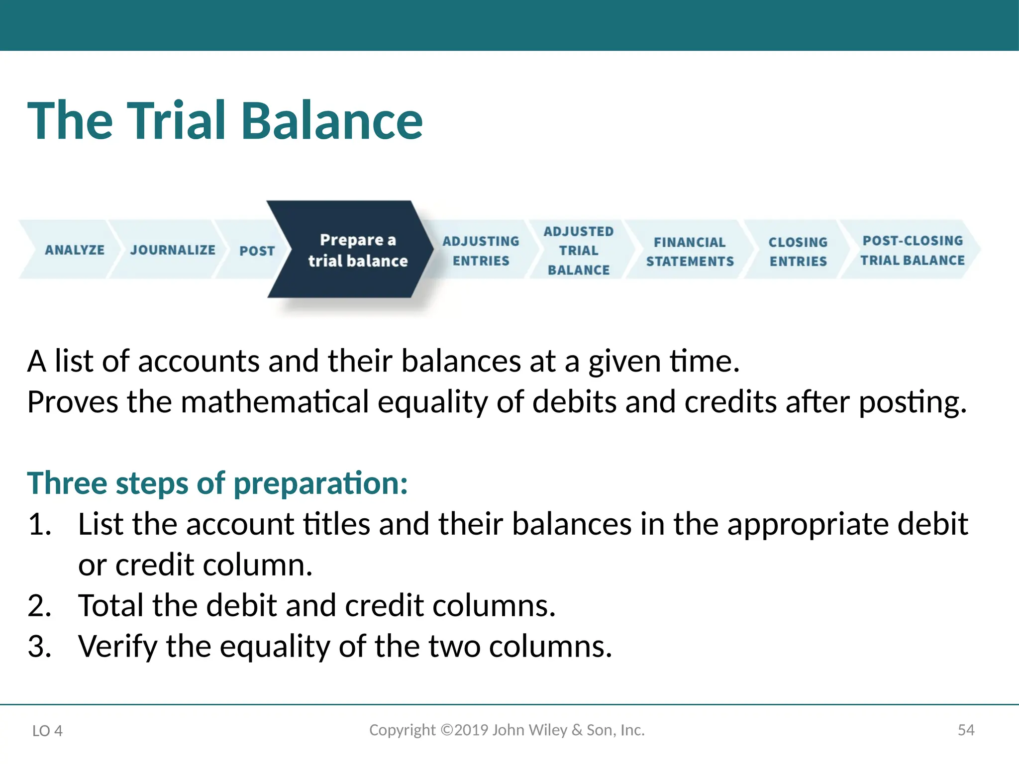 54
Copyright ©2019 John Wiley & Son, Inc.
The Trial Balance
LO 4
A list of accounts and their balances at a given time.
Proves the mathematical equality of debits and credits after posting.
Three steps of preparation:
1. List the account titles and their balances in the appropriate debit
or credit column.
2. Total the debit and credit columns.
3. Verify the equality of the two columns.
 