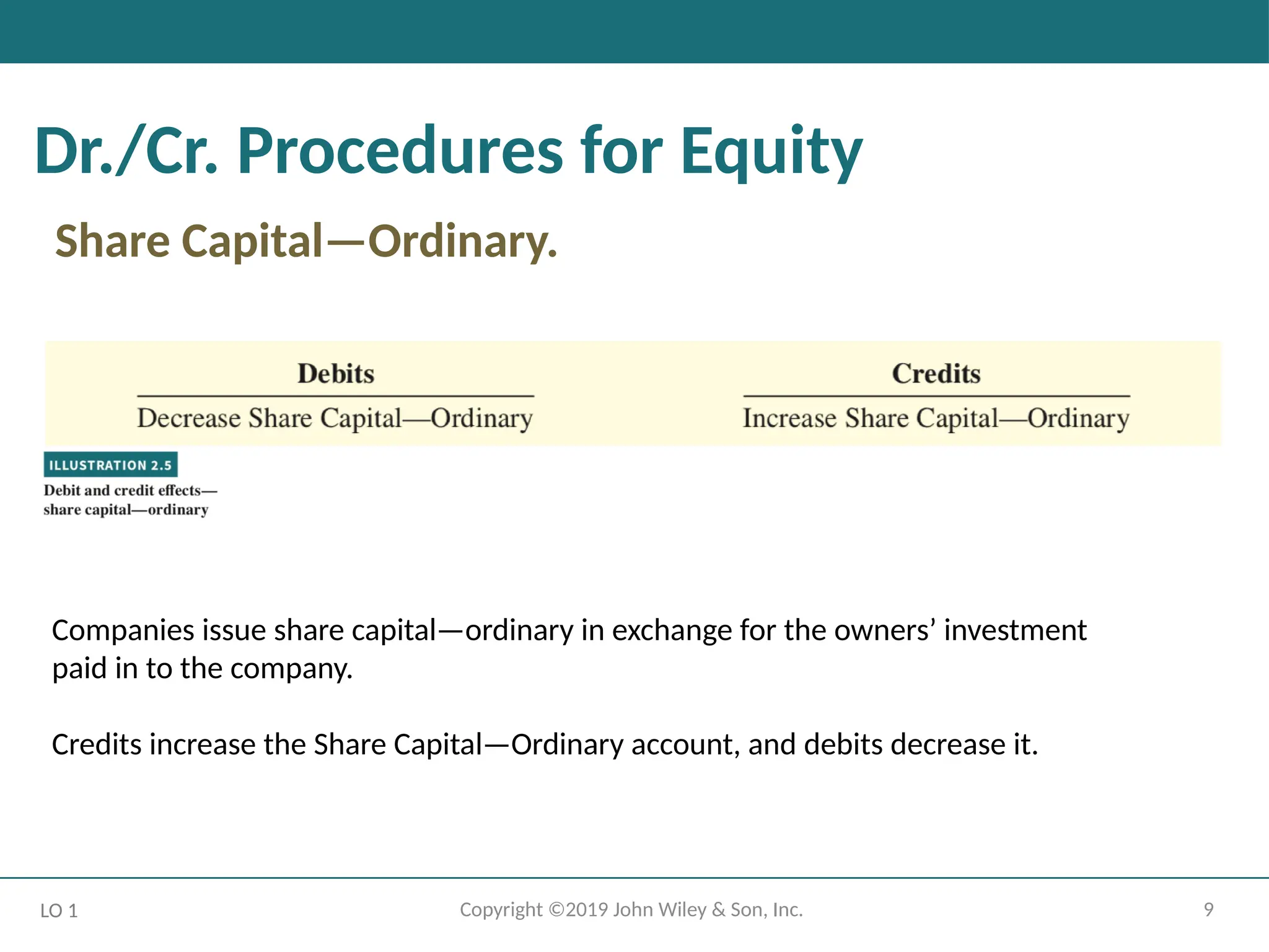 9
Copyright ©2019 John Wiley & Son, Inc.
Dr./Cr. Procedures for Equity
Share Capital—Ordinary.
LO 1
Companies issue share capital—ordinary in exchange for the owners’ investment
paid in to the company.
Credits increase the Share Capital—Ordinary account, and debits decrease it.
 