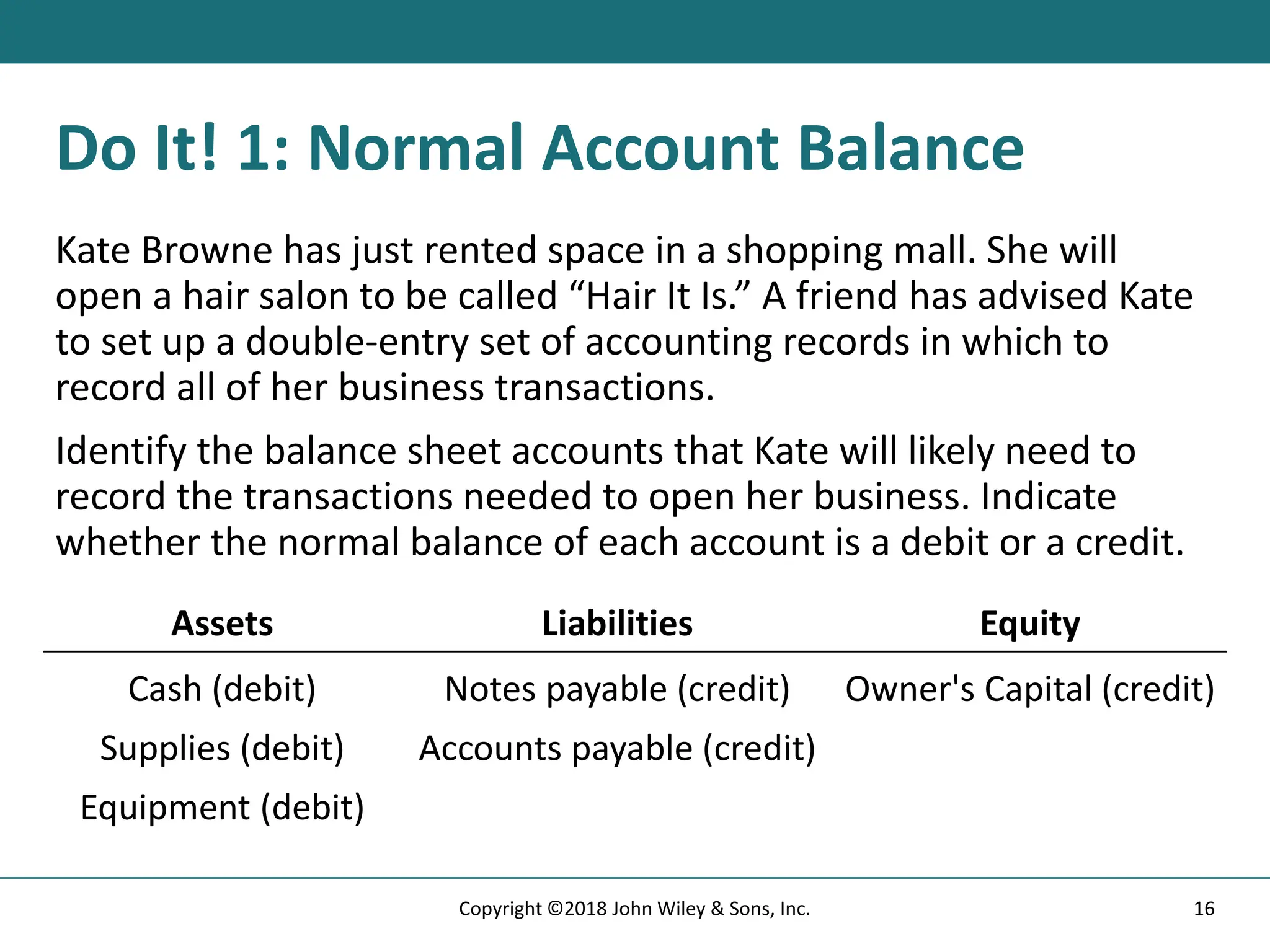 Do It! 1: Normal Account Balance
Kate Browne has just rented space in a shopping mall. She will
open a hair salon to be called “Hair It Is.” A friend has advised Kate
to set up a double-entry set of accounting records in which to
record all of her business transactions.
Identify the balance sheet accounts that Kate will likely need to
record the transactions needed to open her business. Indicate
whether the normal balance of each account is a debit or a credit.
Assets Liabilities Equity
Cash (debit) Notes payable (credit) Owner's Capital (credit)
Supplies (debit) Accounts payable (credit)
Equipment (debit)
16
Copyright ©2018 John Wiley & Sons, Inc.
 