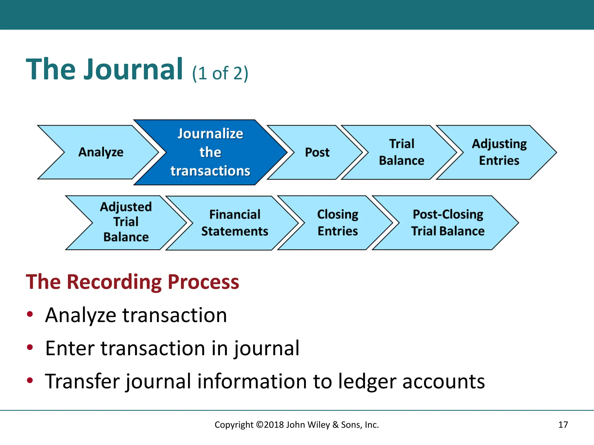 The Journal (1 of 2)
The Recording Process
• Analyze transaction
• Enter transaction in journal
• Transfer journal information to ledger accounts
17
Copyright ©2018 John Wiley & Sons, Inc.
 
