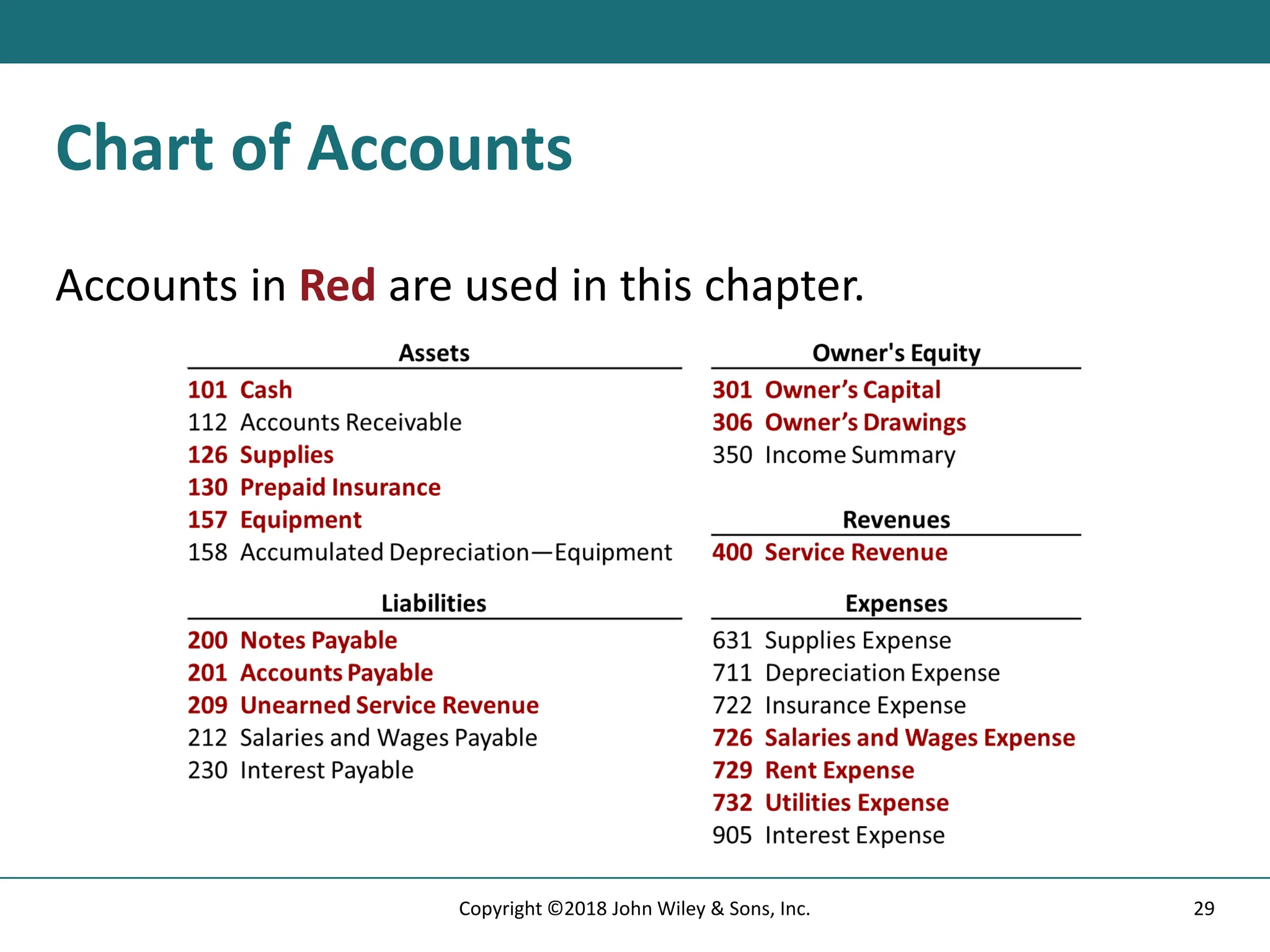 Chart of Accounts
Accounts in Red are used in this chapter.
29
Copyright ©2018 John Wiley & Sons, Inc.
 