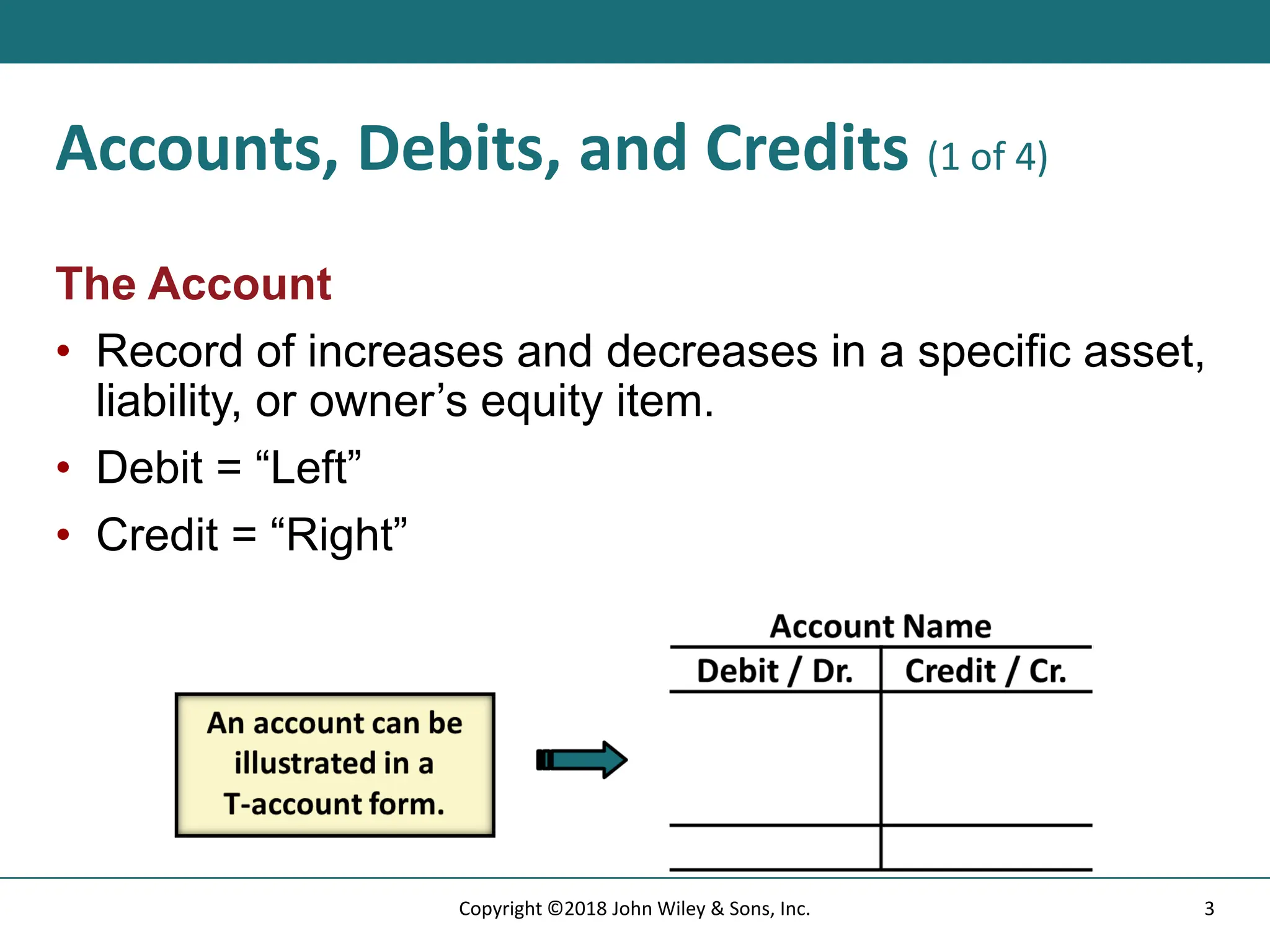 Accounts, Debits, and Credits (1 of 4)
The Account
• Record of increases and decreases in a specific asset,
liability, or owner’s equity item.
• Debit = “Left”
• Credit = “Right”
3
Copyright ©2018 John Wiley & Sons, Inc.
 