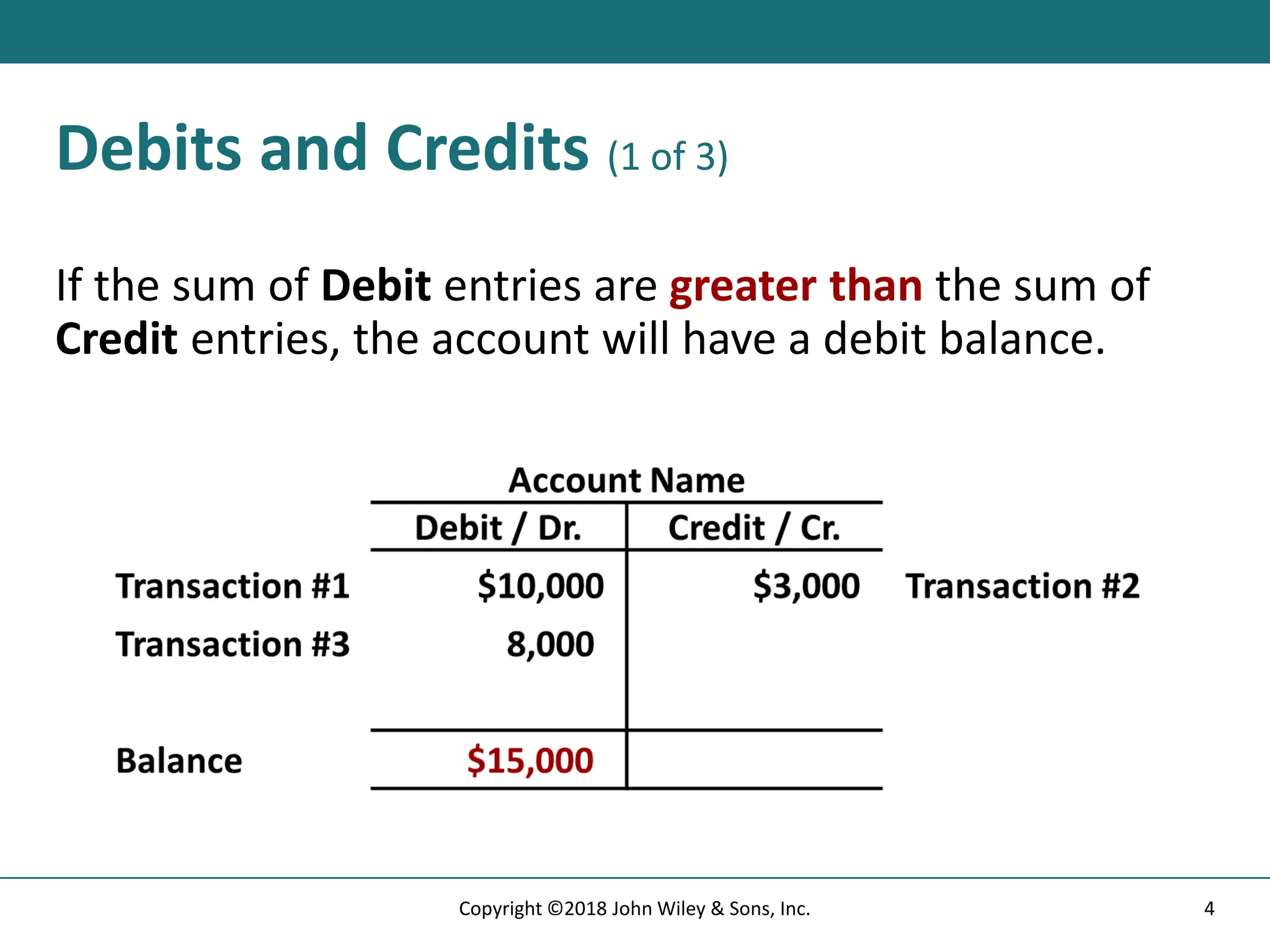 Debits and Credits (1 of 3)
If the sum of Debit entries are greater than the sum of
Credit entries, the account will have a debit balance.
4
Copyright ©2018 John Wiley & Sons, Inc.
 