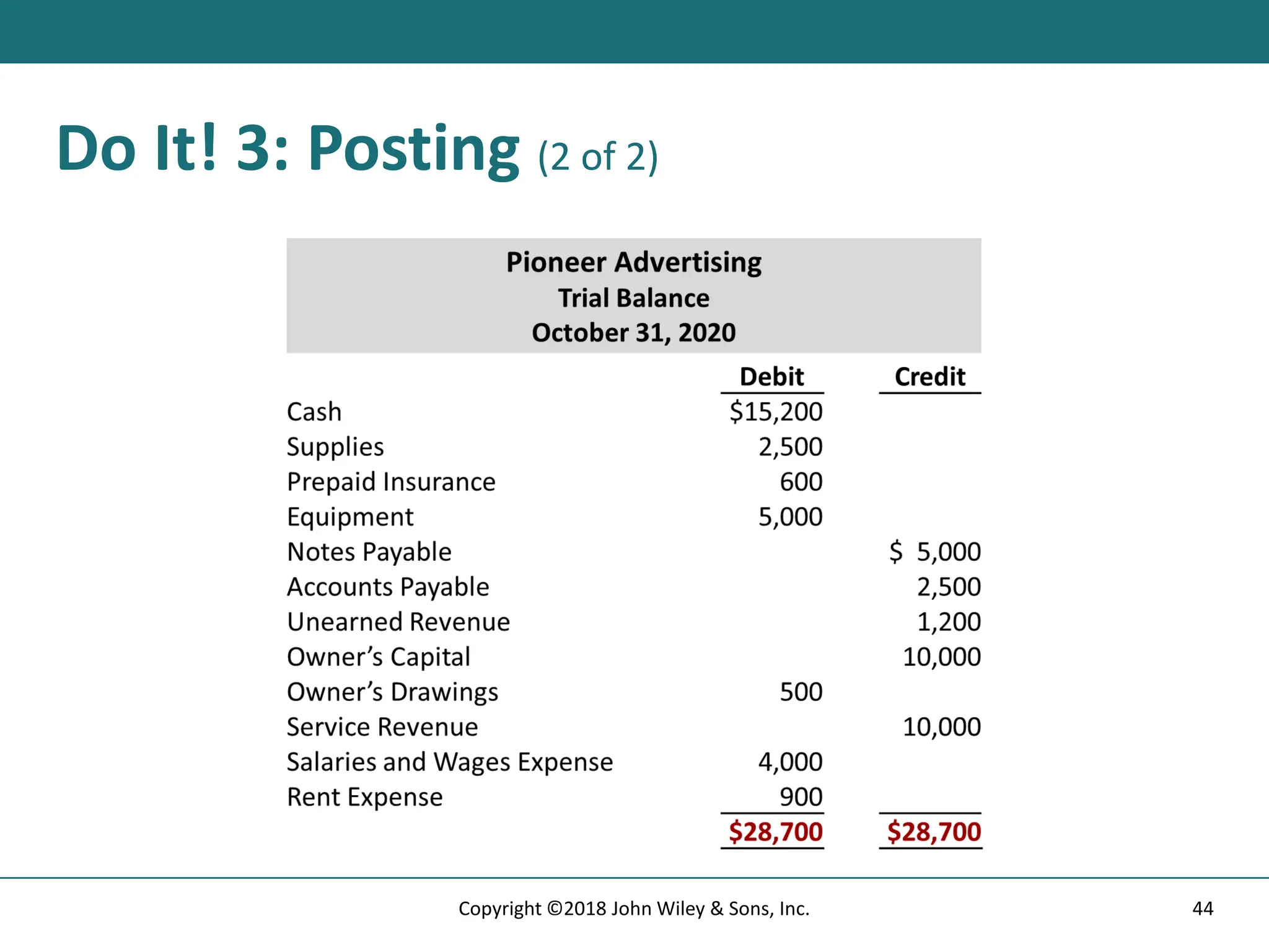 Do It! 3: Posting (2 of 2)
44
Copyright ©2018 John Wiley & Sons, Inc.
 