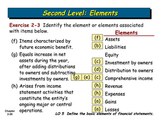 ch02 conceptual framework vgnhfd cswtyb xvgyvde.ppt