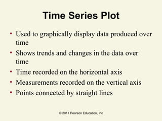© 2011 Pearson Education, Inc
Time Series Plot
• Used to graphically display data produced over
time
• Shows trends and changes in the data over
time
• Time recorded on the horizontal axis
• Measurements recorded on the vertical axis
• Points connected by straight lines
 
