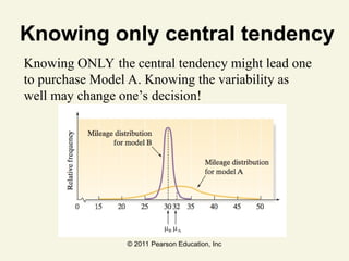 © 2011 Pearson Education, Inc
Knowing only central tendency
Knowing ONLY the central tendency might lead one
to purchase Model A. Knowing the variability as
well may change one’s decision!
 