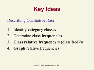 © 2011 Pearson Education, Inc
Key Ideas
Describing Qualitative Data
1. Identify category classes
2. Determine class frequencies
3. Class relative frequency = (class freq)/n
4. Graph relative frequencies
 