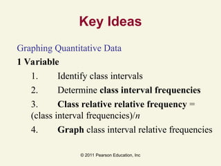 © 2011 Pearson Education, Inc
Key Ideas
Graphing Quantitative Data
1 Variable
1. Identify class intervals
2. Determine class interval frequencies
3. Class relative relative frequency =
(class interval frequencies)/n
4. Graph class interval relative frequencies
 