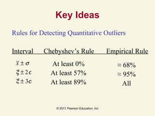 © 2011 Pearson Education, Inc
Key Ideas
Rules for Detecting Quantitative Outliers
Interval Chebyshev’s Rule Empirical Rule
At least 0%
At least 57%
At least 89%
≈ 68%
≈ 95%
All
x ± s
x ± 2s
x ± 3s
 