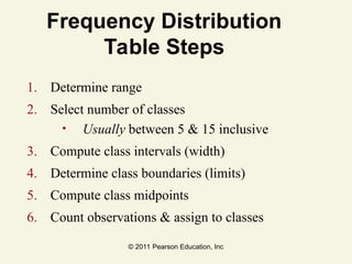 © 2011 Pearson Education, Inc
Frequency Distribution
Table Steps
1. Determine range
2. Select number of classes
• Usually between 5 & 15 inclusive
3. Compute class intervals (width)
4. Determine class boundaries (limits)
5. Compute class midpoints
6. Count observations & assign to classes
 