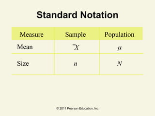 © 2011 Pearson Education, Inc
Standard Notation
Measure Sample Population
Mean X 
Size n N
 