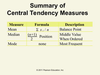 © 2011 Pearson Education, Inc
Summary of
Central Tendency Measures
Measure Formula Description
Mean x i / n Balance Point
Median (n+1)
Position
2
Middle Value
When Ordered
Mode none Most Frequent
 