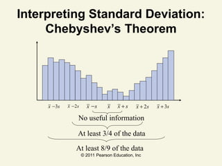 © 2011 Pearson Education, Inc
Interpreting Standard Deviation:
Chebyshev’s Theorem
s
x 3
− s
x 3
+
s
x 2
− s
x 2
+
s
x +
x
s
x −
No useful information
At least 3/4 of the data
At least 8/9 of the data
 