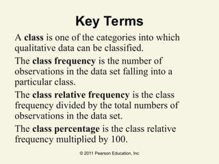 © 2011 Pearson Education, Inc
Key Terms
A class is one of the categories into which
qualitative data can be classified.
The class frequency is the number of
observations in the data set falling into a
particular class.
The class relative frequency is the class
frequency divided by the total numbers of
observations in the data set.
The class percentage is the class relative
frequency multiplied by 100.
 