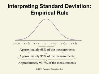© 2011 Pearson Education, Inc
Interpreting Standard Deviation:
Empirical Rule
x – 3s x – 2s x – s x x + s x +2s x + 3s
Approximately 68% of the measurements
Approximately 95% of the measurements
Approximately 99.7% of the measurements
 