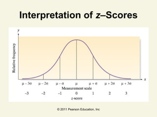 © 2011 Pearson Education, Inc
Interpretation of z–Scores
 