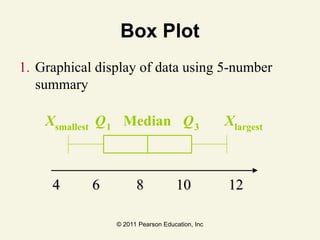 © 2011 Pearson Education, Inc
Box Plot
1. Graphical display of data using 5-number
summary
Median
4
4 6
6 8
8 10
10 12
12
Q3
Q1 Xlargest
Xsmallest
 