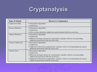Cryptanalysis
Cryptanalysis
 