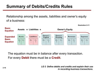 accounting principle chapter 2: the recording process | PPT