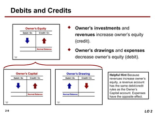 Revenue Drawing Examples accounting principle chapter 2: the recording process | PPT