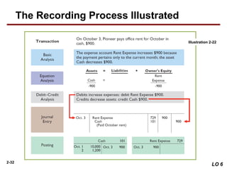 chapter 2 of accounting principle: the recording process | PPT