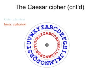 The Caesar cipher (cnt’d)
Outer: plaintext
Inner: ciphertext
 