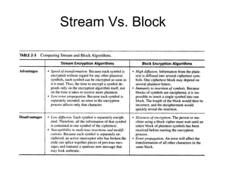 Stream Vs. Block
 