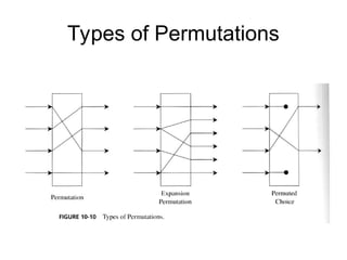 Types of Permutations
 