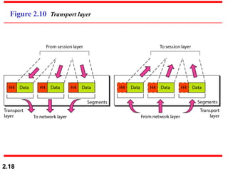 Network layer for computer network .network layer is the 3 layer of osi ...