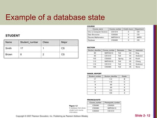 ch02chapter database welcome to sql .ppt