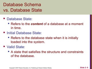 ch02chapter database welcome to sql .ppt