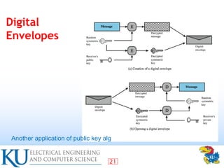 Computer Security: Principles and Practice | PPT