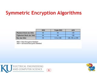 Computer Security: Principles and Practice | PPT