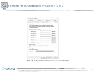 Hands-On Microsoft Windows Server 2016 presentation | PPTX
