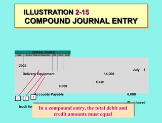 Comprehensive Guide to the Financial Accounting Recording Process | PPTX