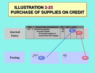 Comprehensive Guide to the Financial Accounting Recording Process | PPTX