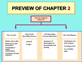 Comprehensive Guide to the Financial Accounting Recording Process | PPTX