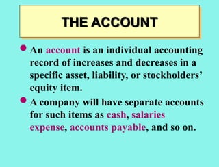 Comprehensive Guide to the Financial Accounting Recording Process | PPTX