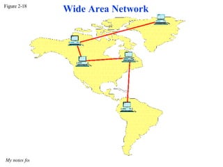Figure 2-18 My notes for DataCom :: @nkur  Wide Area Network 