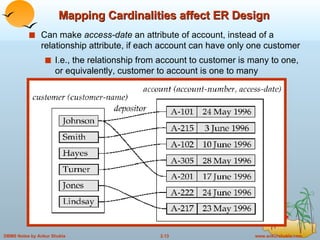 2. Entity Relationship Model in DBMS | PPT