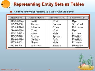 2. Entity Relationship Model in DBMS | PPT