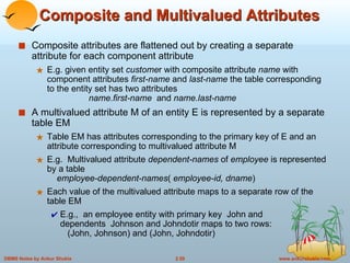 2. Entity Relationship Model in DBMS | PPT