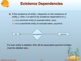 Dependent Entity Example 2. Entity Relationship Model in DBMS | PPT