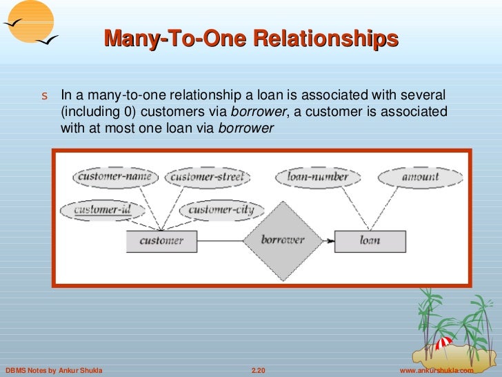 many to one relationship in dbms with example