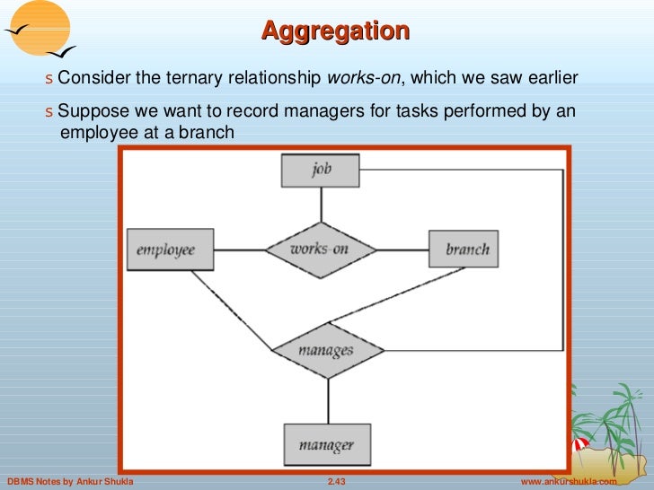 The Most Suitable Style Of Generalization Specialization And 