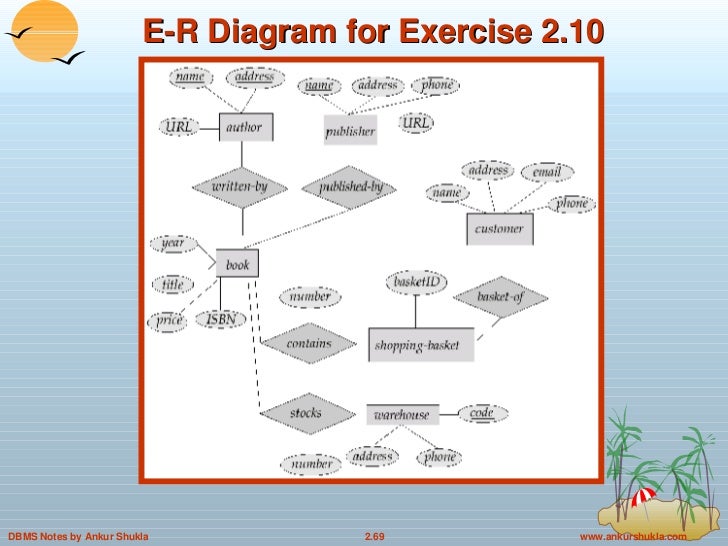 how to convert er diagram into tables er diagram to table conversion ppt gallery how to guide how to convert er diagram into tables er diagram to table conversion ppt gallery how to guide