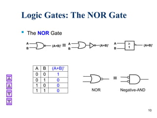 Boolean Function Using Nor Gate boolean algebra and logic gates of digital logic design.ppt